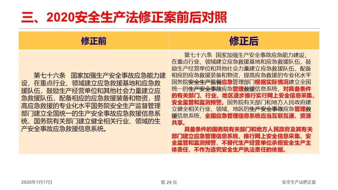 2025精准资料免费提供最新版全面释义、详细解答解释落实